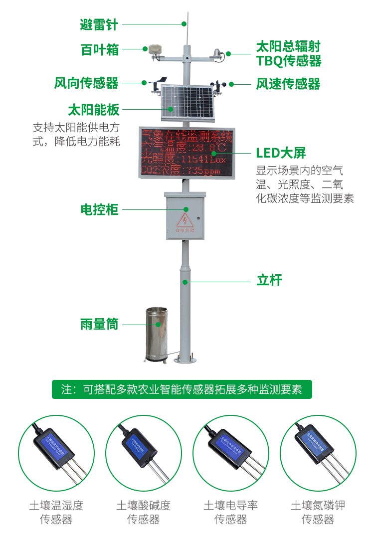 曉萬象Q1氣象站（經典款）